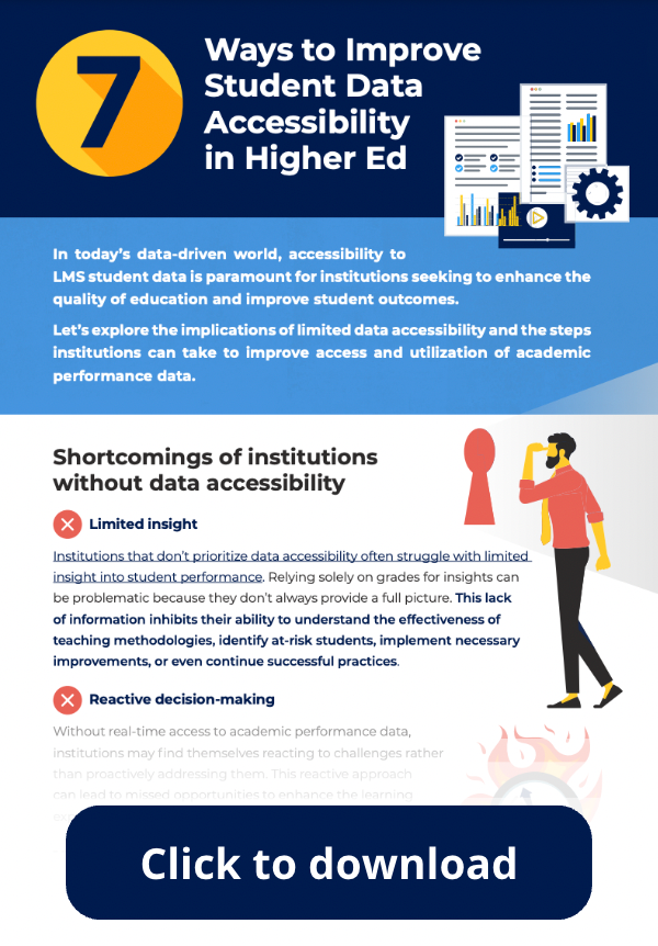 cta student data accessibility